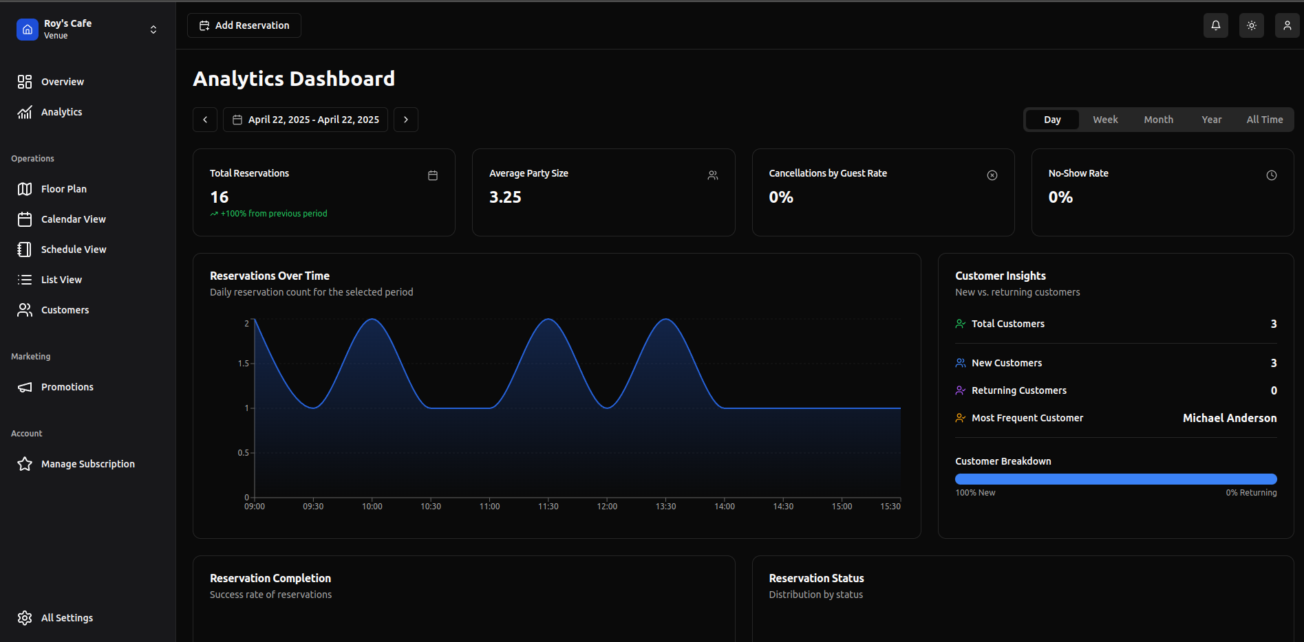 ReservePilot dashboard